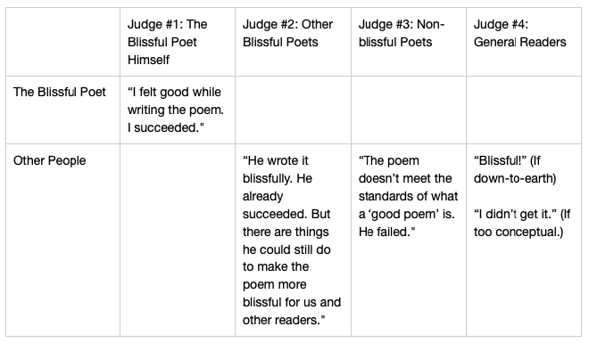 Judging a poem