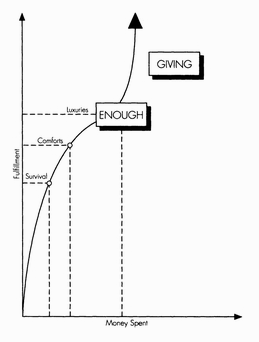 YMOYL fulfillment curve