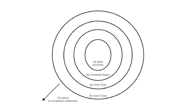 Life circles